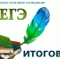 Информация о местах регистрации на участие в сочинении(изложении) в 2020/21 учебном году - Управление образования