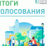 Почти 300 тысяч жителей Саратовской области проголосовали за объекты благоустройства - Советский район