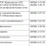 Режим работы организаций  в праздничные дни в январе 2022 года и телефоны экстренных служб - Советский район