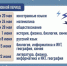 Сдачу основного госэкзамена по русскому языку, математике и обществознанию для девятиклассников планируют разделить на два дня - Управление образования