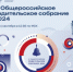 Дата проведения Общероссийского родительского собрания переносится - Управление образования