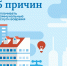 Платить вовремя – зачем? - Управление образования